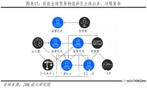 TPWallet中的BUSD是什么？全面解析与使用指南